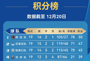 ���ӱ��峬����19�����ݽ���� ���»��ְ�...