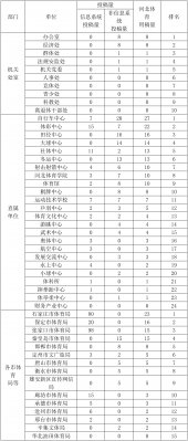 20249°߹
΢ƽ̨Ϣ͡