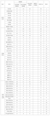 202412°߹
΢ƽ̨Ϣ͡