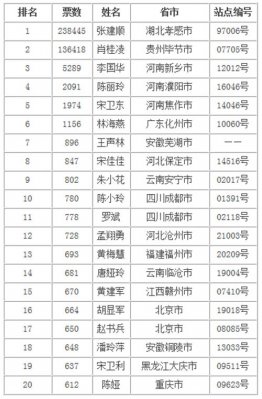 �����20�� ��������ˡ�������ѡ���