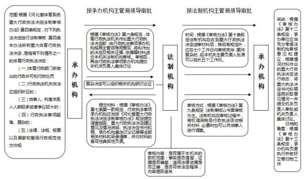 ���߹�
�ش�����ִ�����������������ͼ