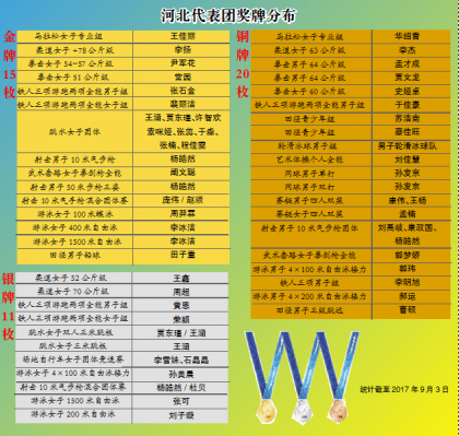 <b>��ֹ��9��3�յ�ʮ����ȫ�˻�ӱ������Ž��Ʒֲ���</b>