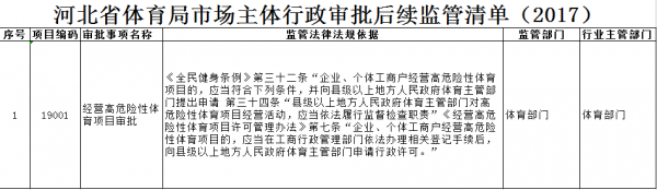 ���߹�
�г���������������������嵥��2017��