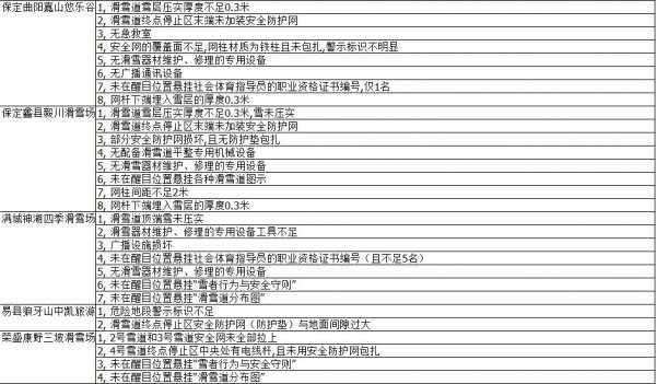 ���߹�
2017��2018ѩ����ѩ�������ͳ�Ʊ�