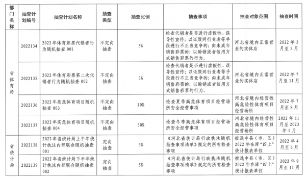 2022��Ȱ��߹�
˫�����鹤���ƻ�